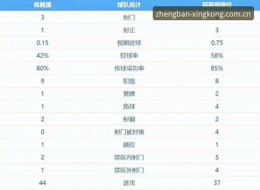 欧联杯决赛最新战报：维拉3-0完胜弗赖堡，埃梅里创纪录捧起第5冠